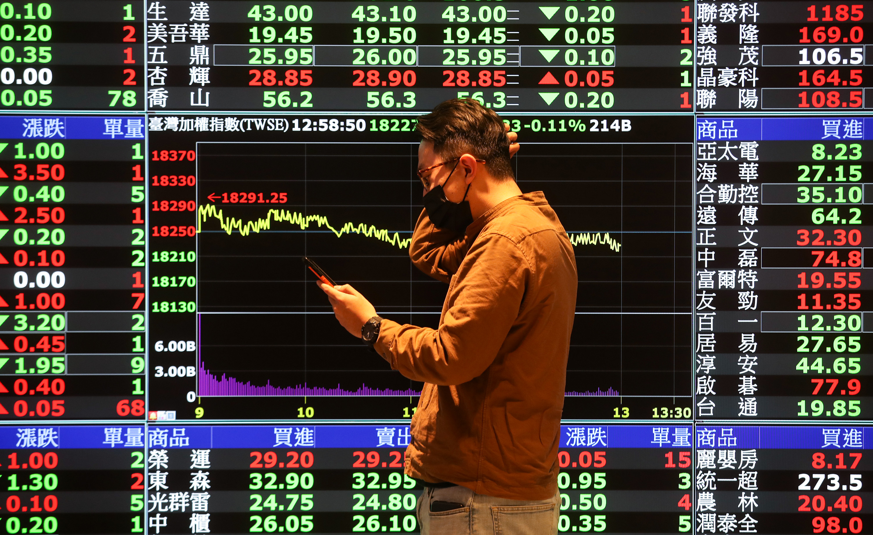 萬寶投顧研究部5/16台股股市新聞| 萬傳媒萬寶週刊