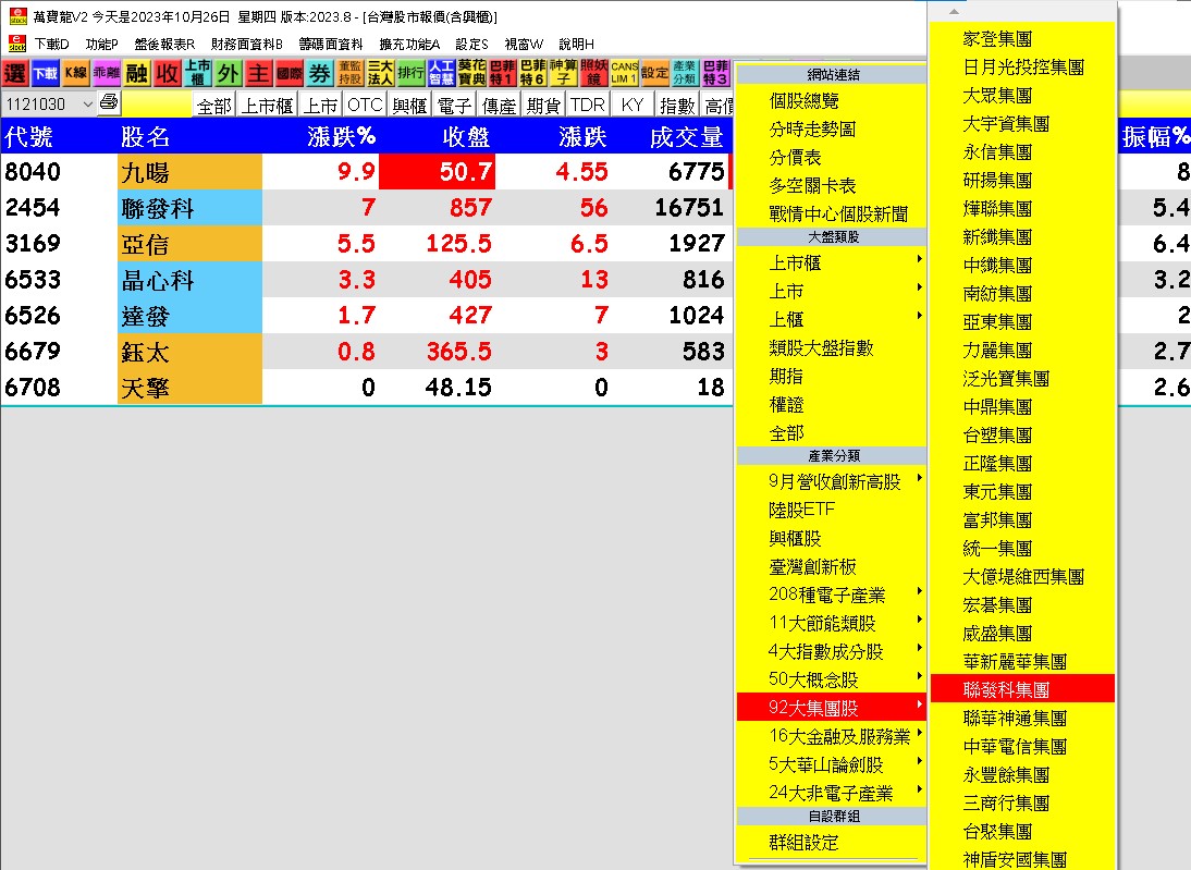 聯發科歐系外資喊看千元，帶動集團內股票連袂上漲！ | 萬傳媒萬寶週刊